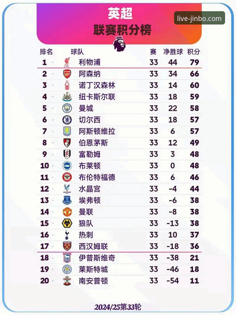英超五月积分榜深度解读教程：在金博体育平台掌握历史数据背后的战术密码